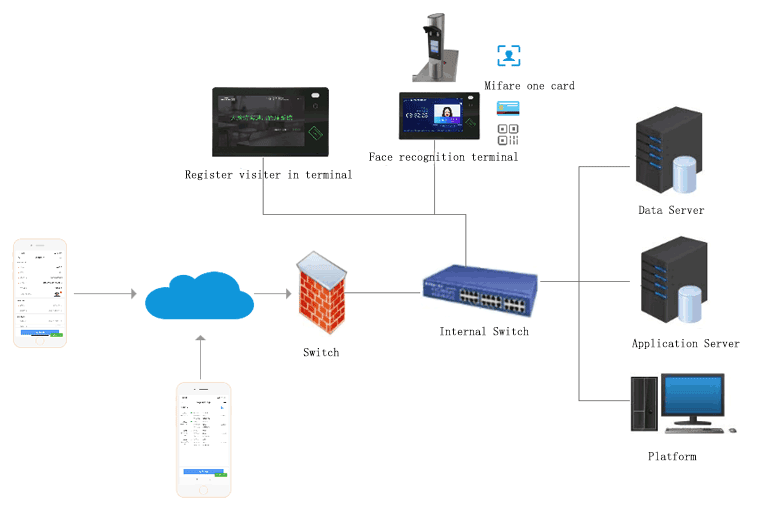 Network topology